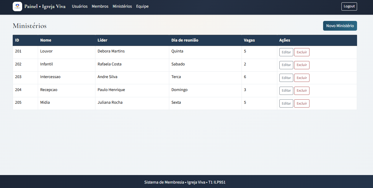 Lista de ministerios